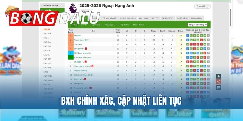 BXH chính xác, cập nhật liên tục