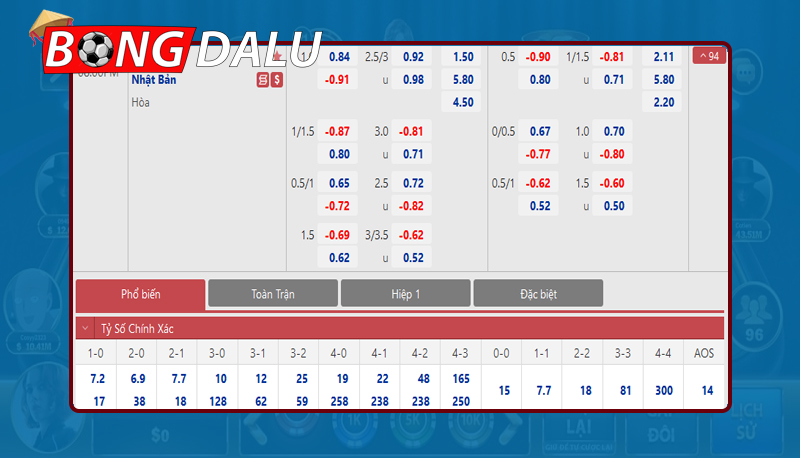Đa dạng các loại tỷ lệ kèo nhà cái phổ biến