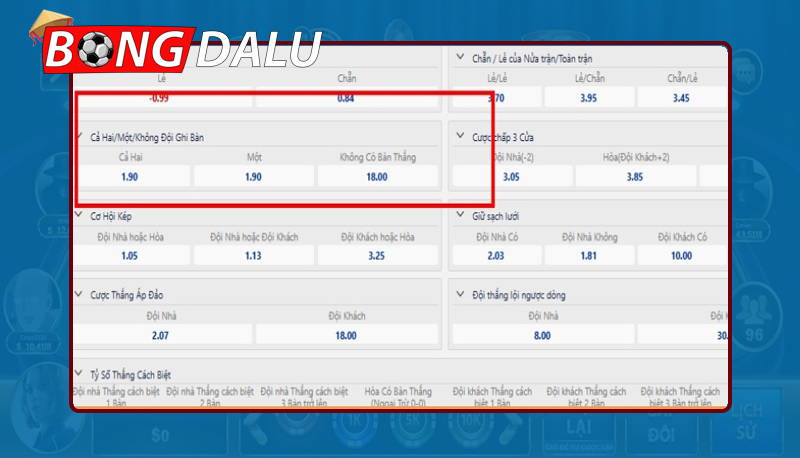 Nắm rõ cách đọc Kèo cả 2 đội ghi bàn hay không