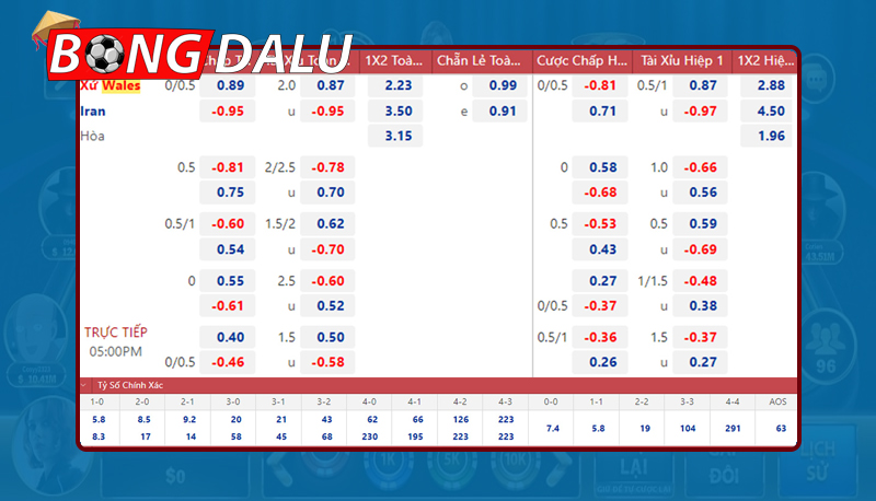 Hướng dẫn soi Kèo tài xỉu 2-2.5 là gì?