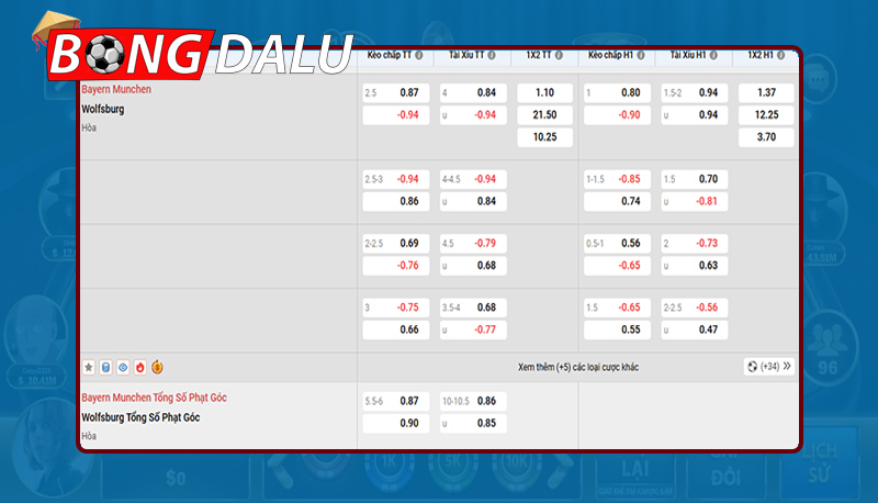 Kinh nghiệm dự đoán kèo bóng đá