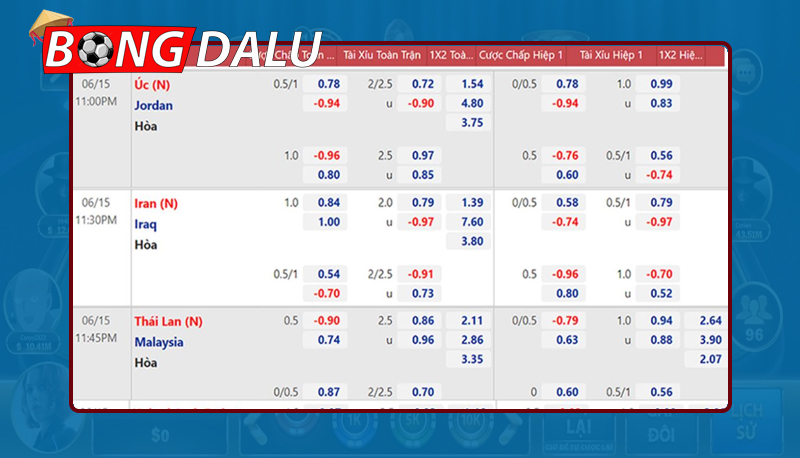 Đa dạng các tỷ lệ kèo bóng đá trực tuyến hôm nay